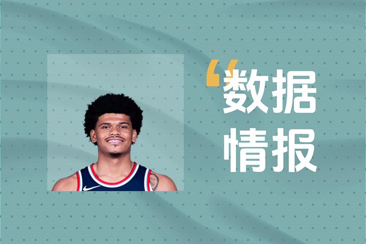 步行者R-丹尼斯表现火力全开！全场出战17分钟砍下16分