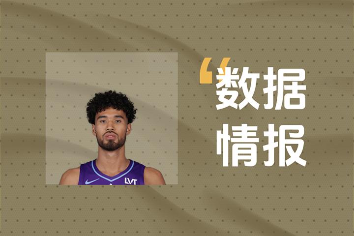 森林狼朱赞状态可佳难阻失利，全场得到20分