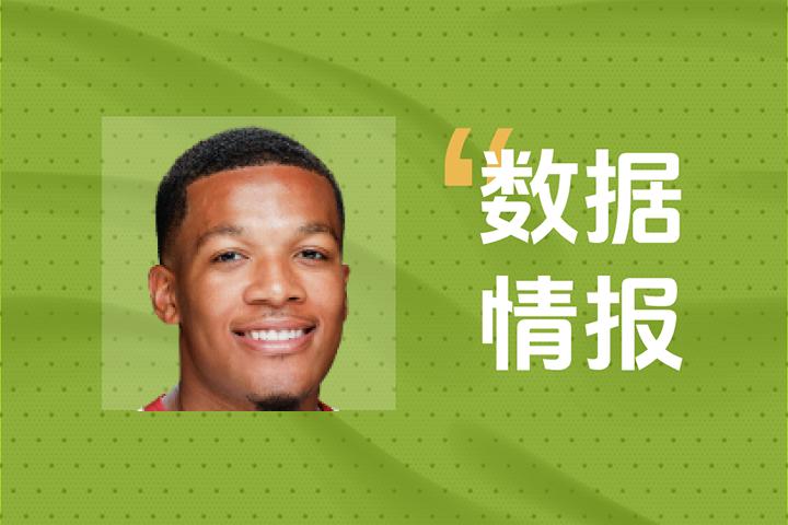 竭尽全力！克里斯·扬布拉德全场轰下25分5板3助仍输球