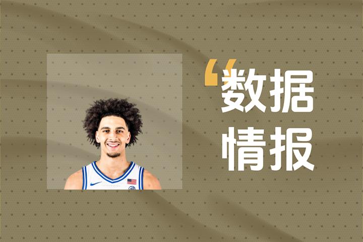 撑起球队进攻！泰瑞斯·普罗克特首节7投2中砍下5分