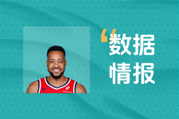 开局就输出！奇才麦科勒姆首节砍下5分