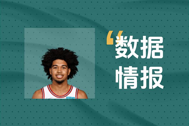 热火汤普森状态可佳难阻失利，全场得到17分