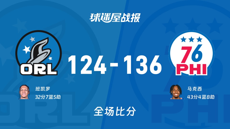 NBA常规赛:76人以136-124战胜魔术,马克西43+4+8 NBA常规赛:76人以136-124战胜魔术,马克西43+4+8