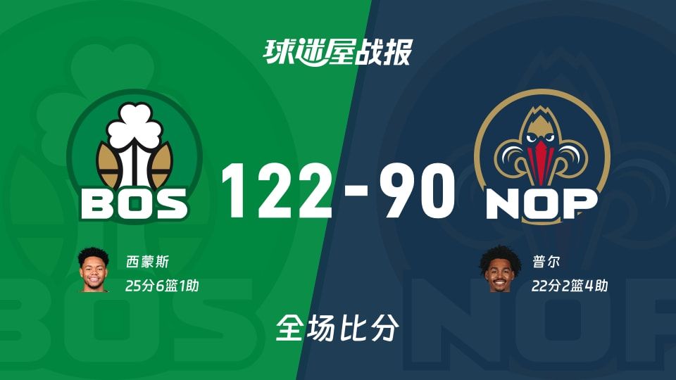 NBA凯尔特人vs鹈鹕战报:122-90,西蒙斯25+6+1 NBA凯尔特人vs鹈鹕战报:122-90,西蒙斯25+6+1