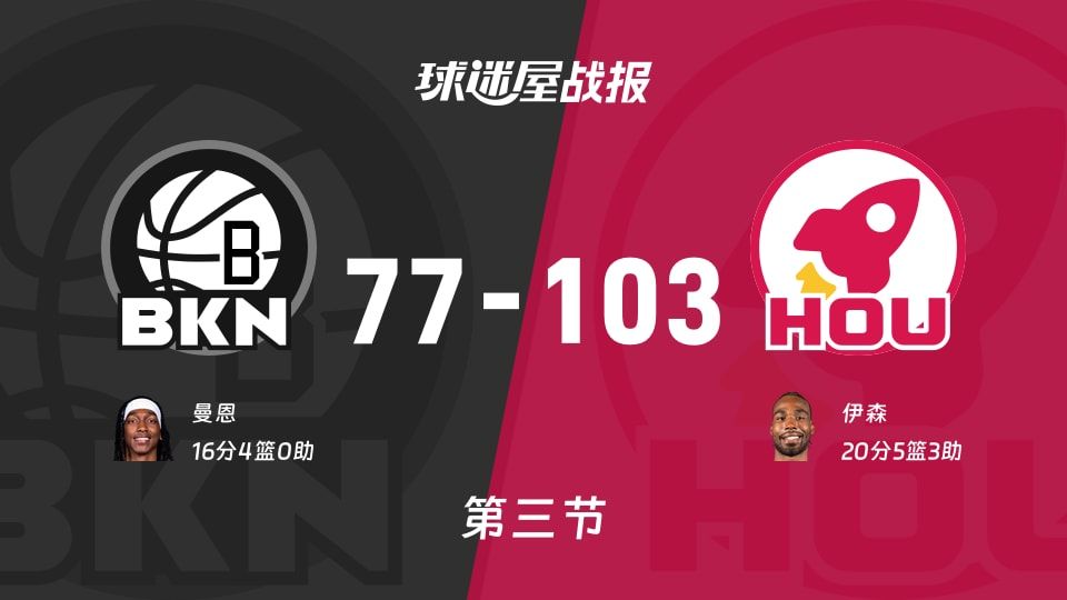 篮网vs火箭:三节结束,篮网77-103火箭,伊森得到20分 篮网vs火箭:三节结束,篮网77-103火箭,伊森得到20分