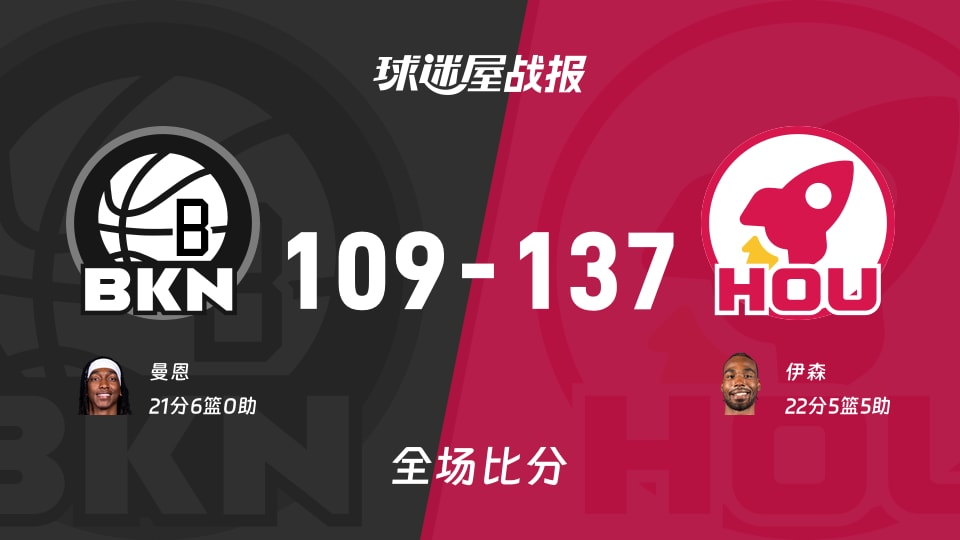 NBA篮网vs火箭战报:109-137,伊森22+5+5 NBA篮网vs火箭战报:109-137,伊森22+5+5