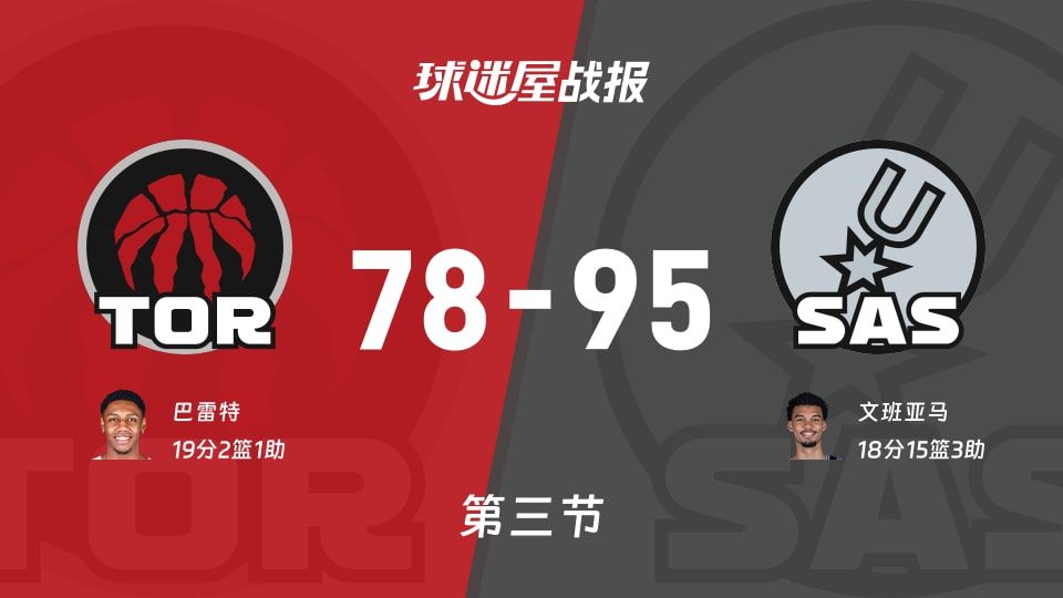 猛龙vs马刺:第三节完,猛龙78-95马刺,巴雷特得到19分 猛龙vs马刺:第三节完,猛龙78-95马刺,巴雷特得到19分