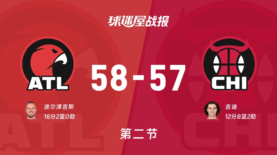 老鹰vs公牛第二节战报