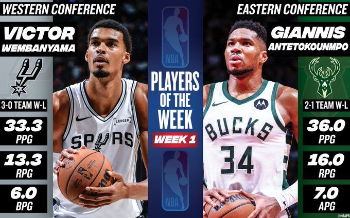 NBA官宣首周最佳:文班字母创纪录当选 东契奇亚历山大40+无缘 NBA官宣首周最佳:文班字母创纪录当选 东契奇亚历山大40+无缘
