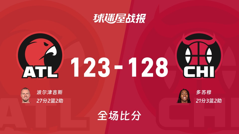 NBA常规赛:多苏穆21+3+2,公牛以128-123战胜老鹰 NBA常规赛:多苏穆21+3+2,公牛以128-123战胜老鹰