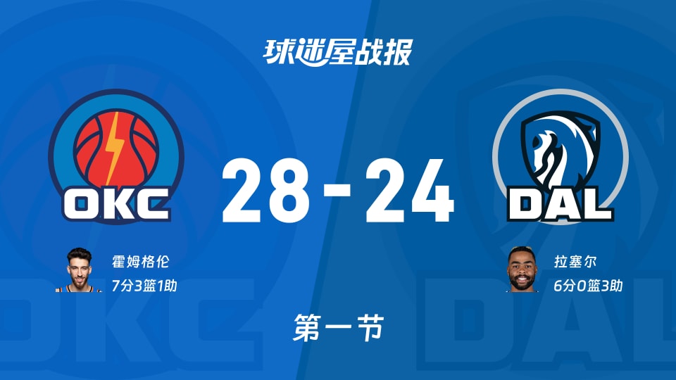 雷霆vs独行侠第一节战报