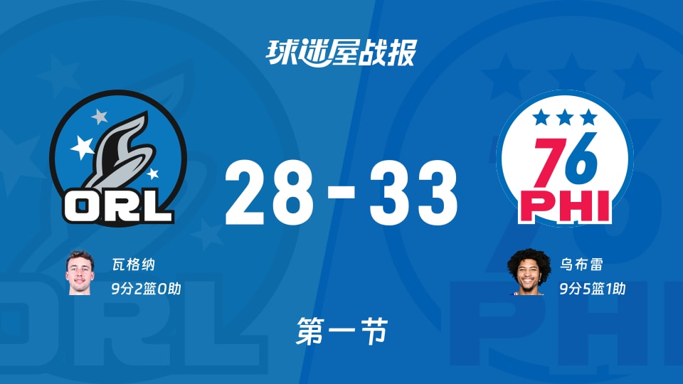 魔术vs76人第一节战报