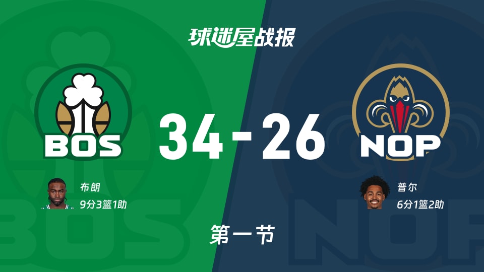 凯尔特人vs鹈鹕第一节战报