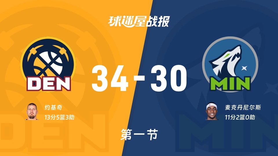 掘金vs森林狼第一节战报