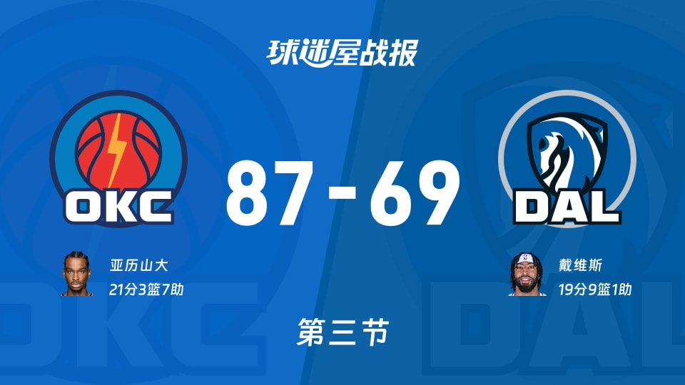 雷霆vs独行侠第三节战报