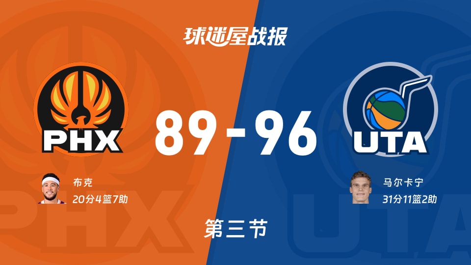 太阳vs爵士第三节战报