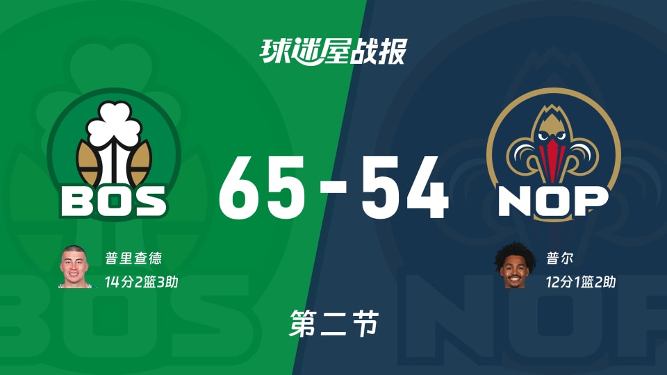 凯尔特人vs鹈鹕第二节战报