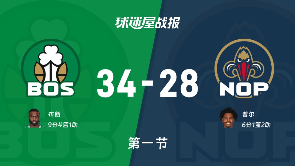 凯尔特人vs鹈鹕第一节战报