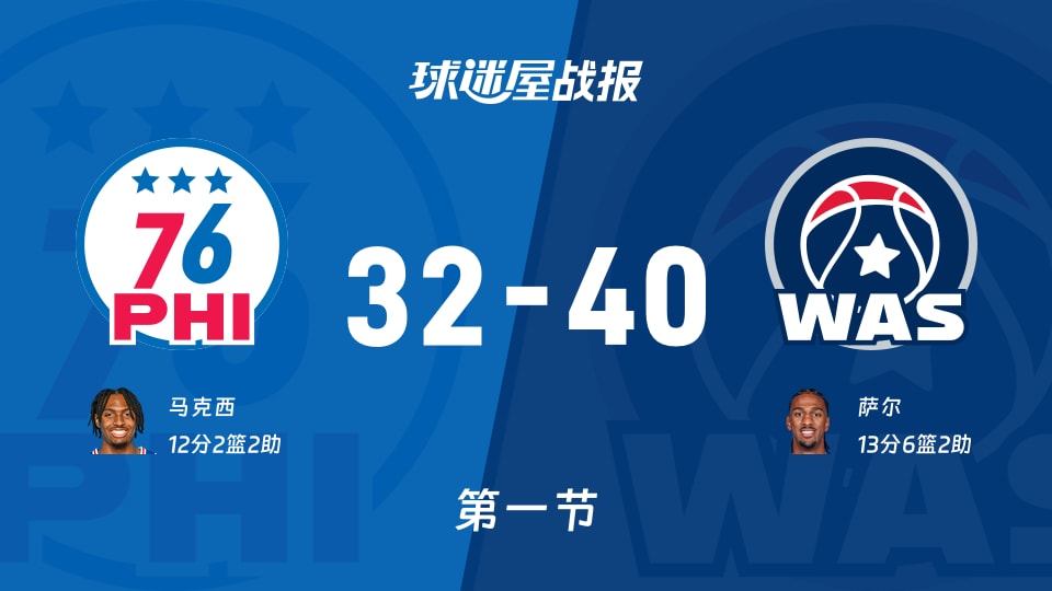 NBA常规赛:第一节完,奇才以40-32领先76人,萨尔13+6+2 NBA常规赛:第一节完,奇才以40-32领先76人,萨尔13+6+2