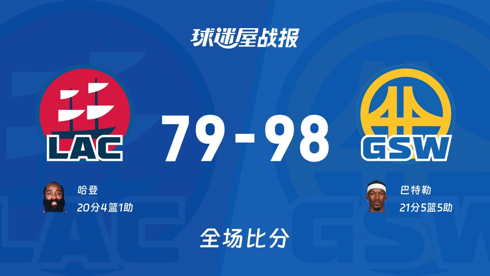 NBA常规赛:勇士以98-79战胜快船,巴特勒21+5+5 NBA常规赛:勇士以98-79战胜快船,巴特勒21+5+5