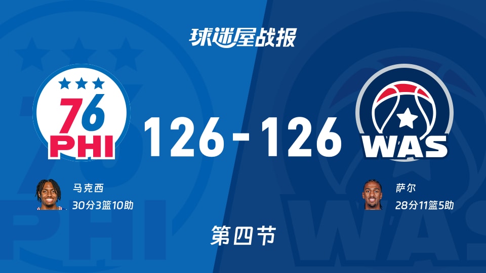 NBA常规赛:四节战罢,76人126-126奇才战平,马克西30+3+10,萨尔28+11+5 NBA常规赛:四节战罢,76人126-126奇才战平,马克西30+3+10,萨尔28+11+5