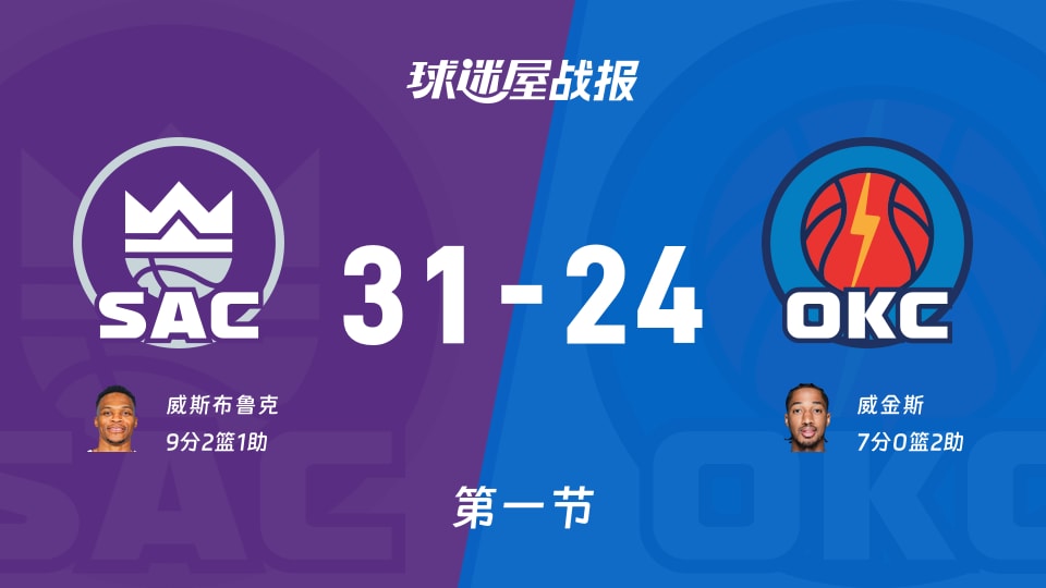 国王vs雷霆第一节战报