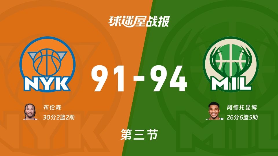 尼克斯vs雄鹿:第三节完,尼克斯91-94雄鹿,布伦森得到30分 尼克斯vs雄鹿:第三节完,尼克斯91-94雄鹿,布伦森得到30分
