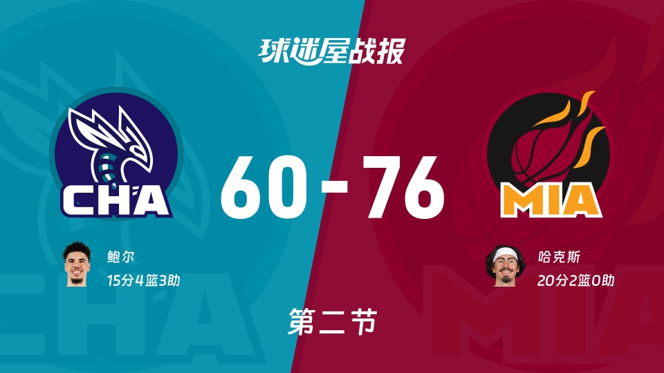 NBA常规赛：次节战罢，热火以76-60领先黄蜂，哈克斯20+2