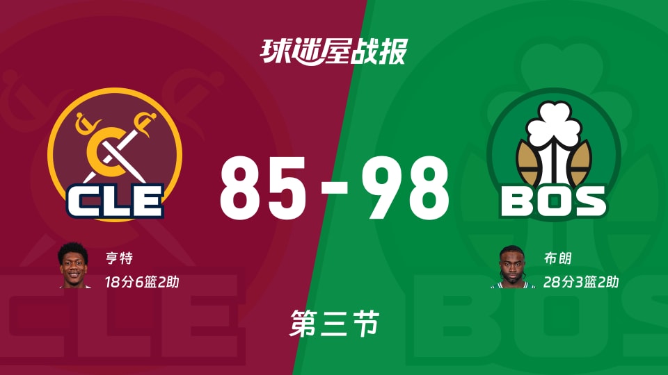 骑士vs凯尔特人:三节结束,骑士85-98凯尔特人,布朗得到28分 骑士vs凯尔特人:三节结束,骑士85-98凯尔特人,布朗得到28分