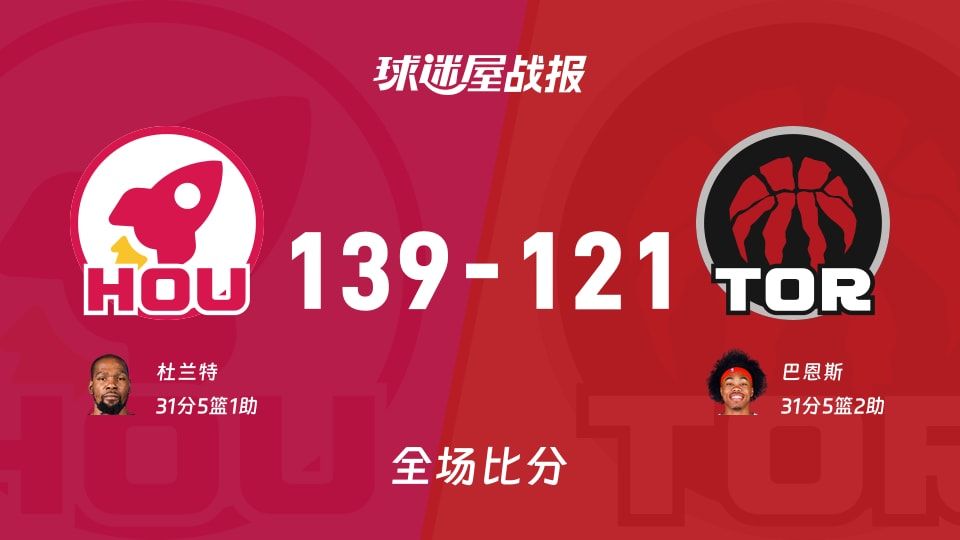 NBA常规赛:火箭以139-121战胜猛龙,杜兰特31+5+1 NBA常规赛:火箭以139-121战胜猛龙,杜兰特31+5+1