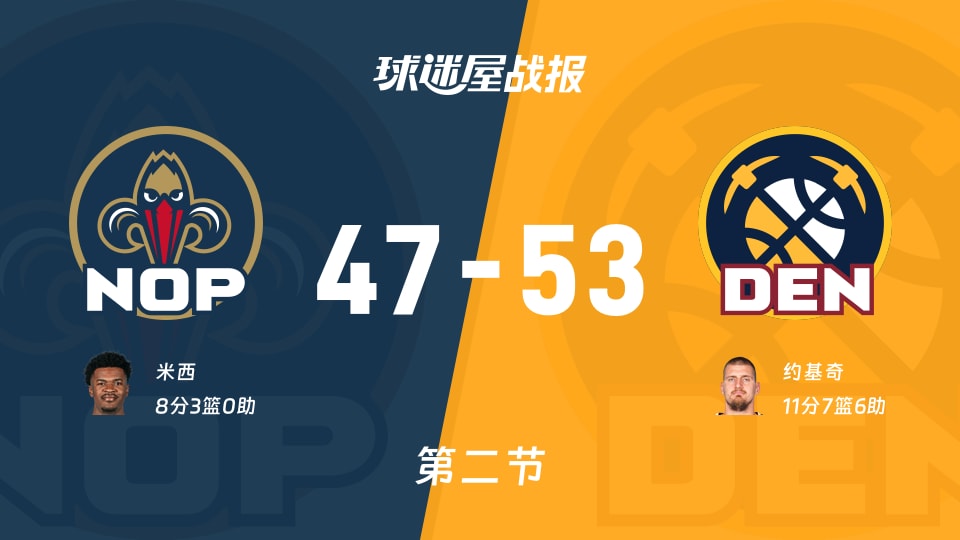 鹈鹕vs掘金：第二节完，鹈鹕47-53掘金，约基奇得到11分