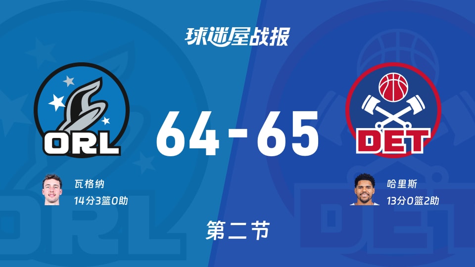 魔术vs活塞:半场战罢,魔术64-65活塞,瓦格纳得到14分 魔术vs活塞:半场战罢,魔术64-65活塞,瓦格纳得到14分