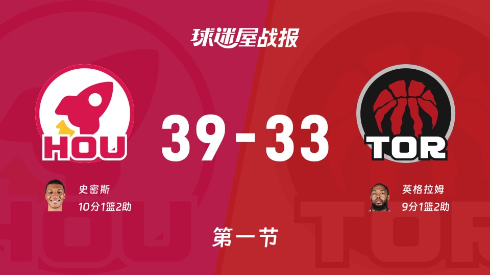 NBA常规赛:首节战罢,火箭以39-33领先猛龙,史密斯10+1+2 NBA常规赛:首节战罢,火箭以39-33领先猛龙,史密斯10+1+2