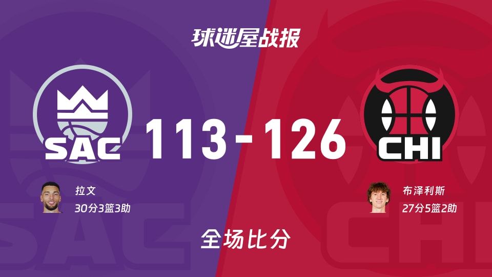 NBA国王vs公牛战报：113-126，布泽利斯27+5+2