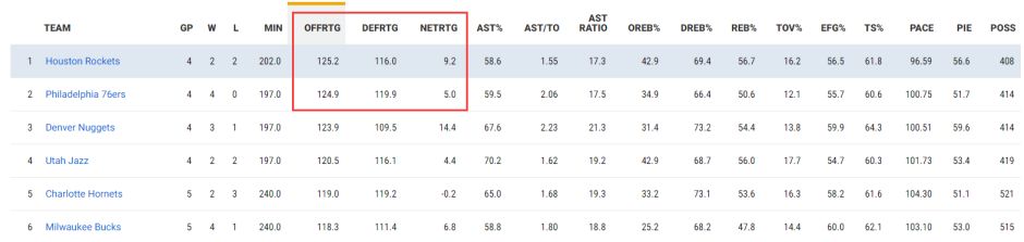 升空日记丨火箭最弱一环变最强杀招!被迫脱胎换骨暗藏致命缺陷 申京压力巨大 升空日记丨火箭最弱一环变最强杀招!被迫脱胎换骨暗藏致命缺陷 申京压力巨大