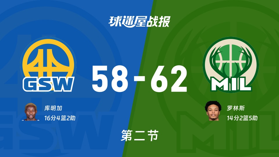 勇士vs雄鹿第二节战报