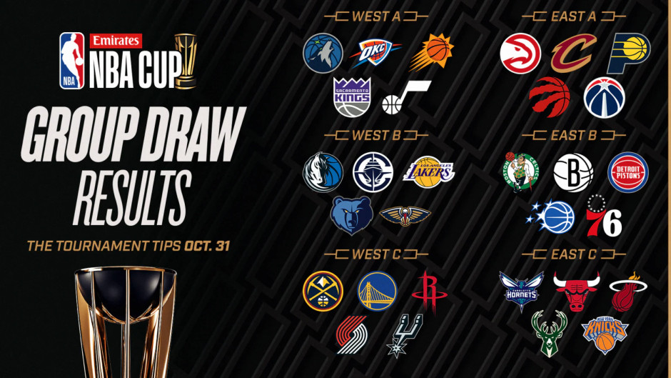 NBA杯赛制规则是什么样 赛制上的微调会带来什么影响? NBA杯赛制规则是什么样 赛制上的微调会带来什么影响?