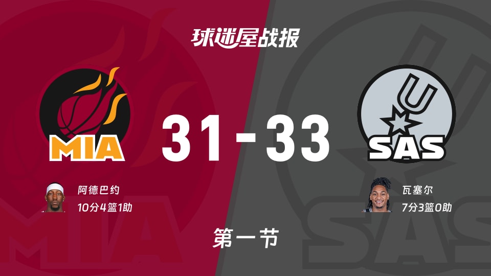 NBA常规赛:第一节完,马刺以33-31领先热火,瓦塞尔7+3 NBA常规赛:第一节完,马刺以33-31领先热火,瓦塞尔7+3