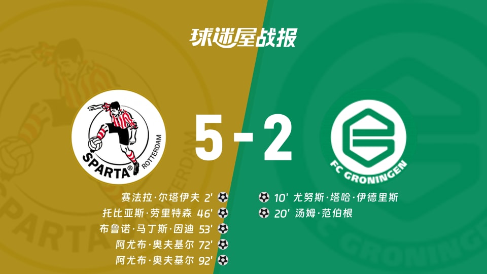 鹿特丹斯巴达vs格罗宁根比赛结果