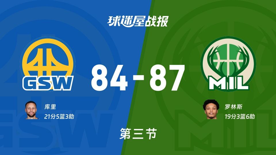 勇士vs雄鹿:第三节完,勇士84-87雄鹿,库里得到21分 勇士vs雄鹿:第三节完,勇士84-87雄鹿,库里得到21分
