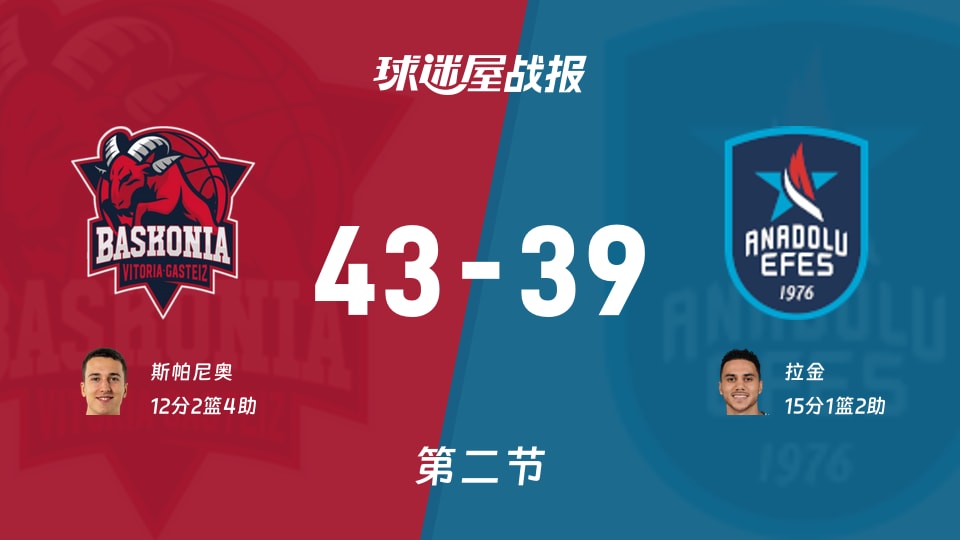 巴斯克尼亚vs安纳托利亚艾菲斯第二节战报
