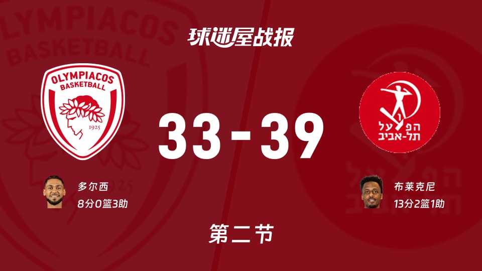 奥林匹亚科斯vs特拉维夫夏普尔第二节战报