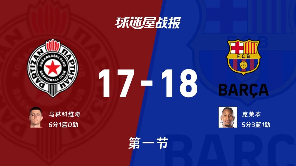 贝尔格莱德游击vs巴塞罗那第一节战报
