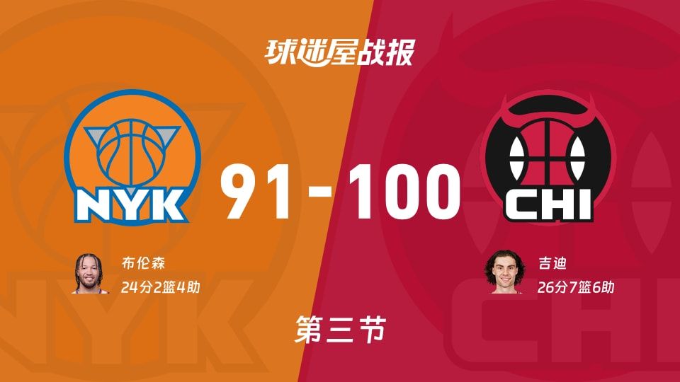 NBA常规赛:公牛第三节领先尼克斯9分,吉迪得到26分,布伦森得到24分 NBA常规赛:公牛第三节领先尼克斯9分,吉迪得到26分,布伦森得到24分