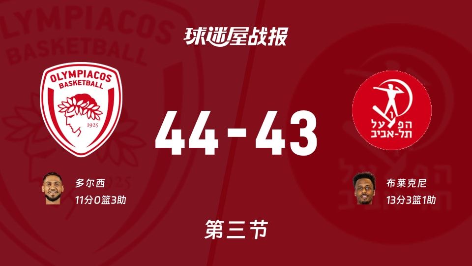 奥林匹亚科斯vs特拉维夫夏普尔第三节战报