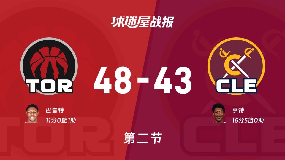 NBA常规赛:猛龙半场领先骑士5分,巴雷特得到11分,亨特得到16分 NBA常规赛:猛龙半场领先骑士5分,巴雷特得到11分,亨特得到16分