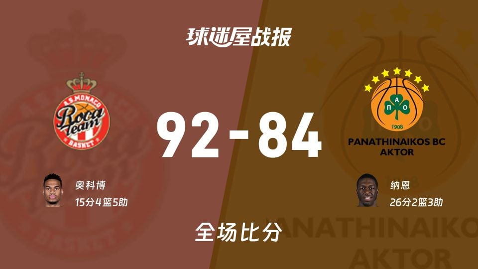 摩纳哥vs帕纳辛纳科斯战报