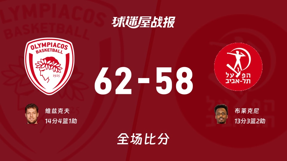 奥林匹亚科斯vs特拉维夫夏普尔战报