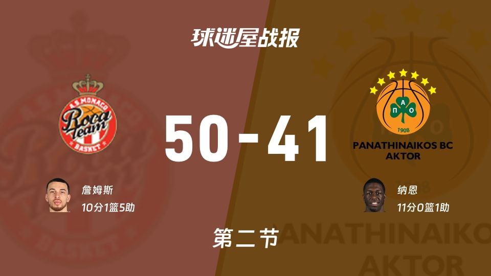 摩纳哥vs帕纳辛纳科斯第二节战报