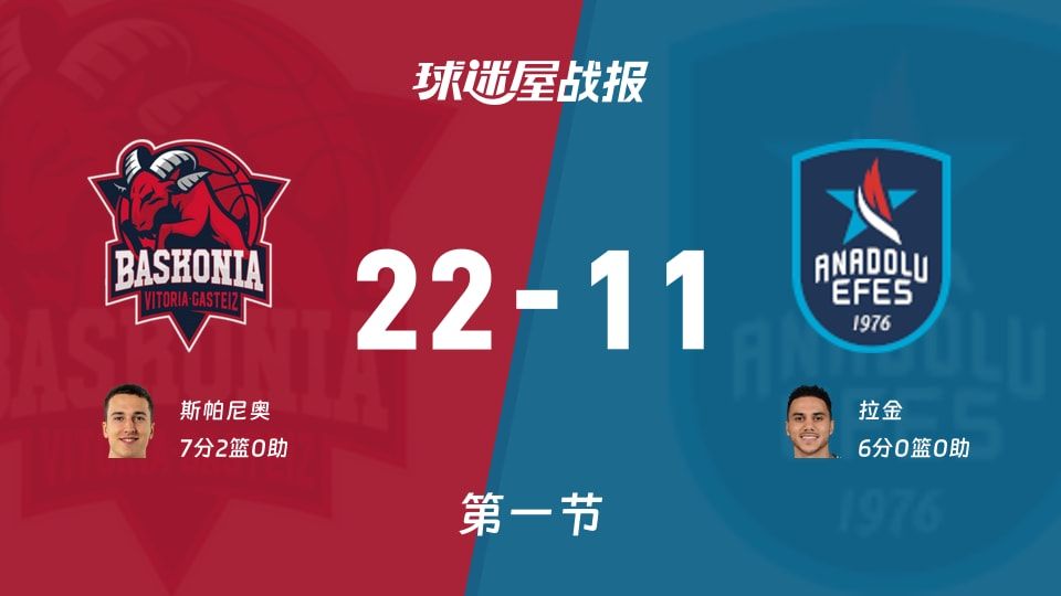 巴斯克尼亚vs安纳托利亚艾菲斯第一节战报